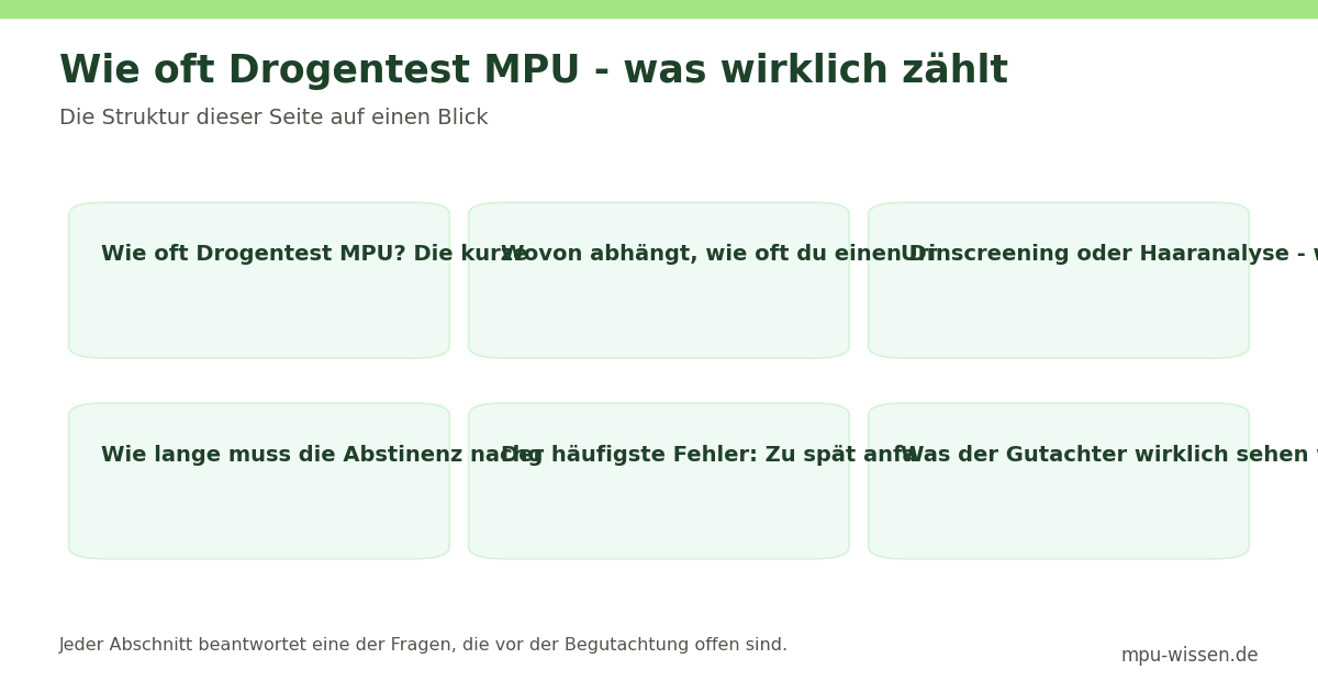 Wie oft Drogentest MPU - was wirklich zählt – Die Struktur dieser Seite auf einen Blick