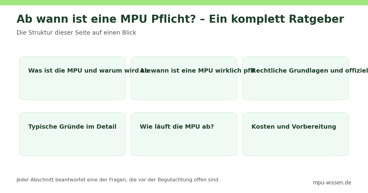 Ab wann ist eine MPU Pflicht? – Ein komplett Ratgeber – Die Struktur dieser Seite auf einen Blick