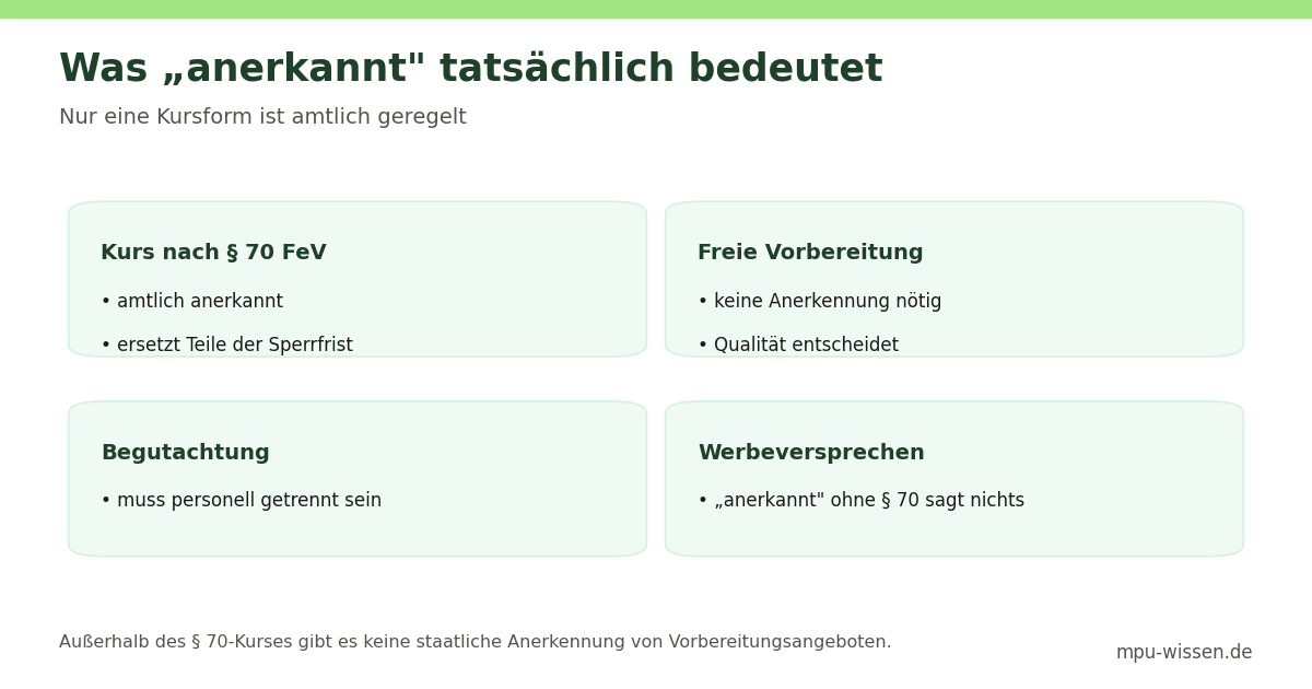 Was „anerkannt" tatsächlich bedeutet – Nur eine Kursform ist amtlich geregelt