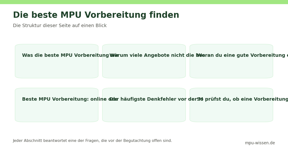 Die beste MPU Vorbereitung finden – Die Struktur dieser Seite auf einen Blick