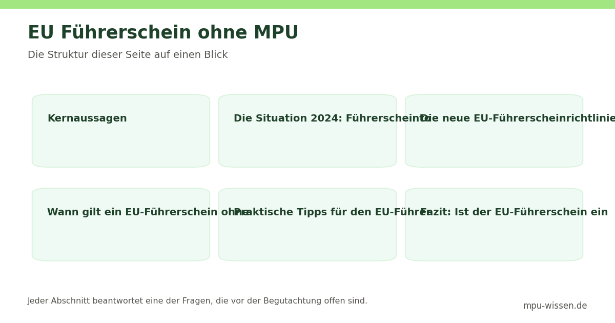 EU Führerschein ohne MPU – Die Struktur dieser Seite auf einen Blick