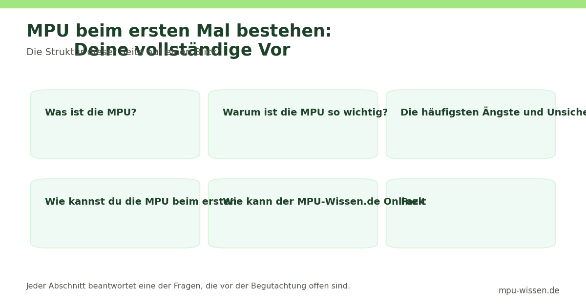 MPU beim ersten Mal bestehen:
        Deine vollständige Vor – Die Struktur dieser Seite auf einen Blick