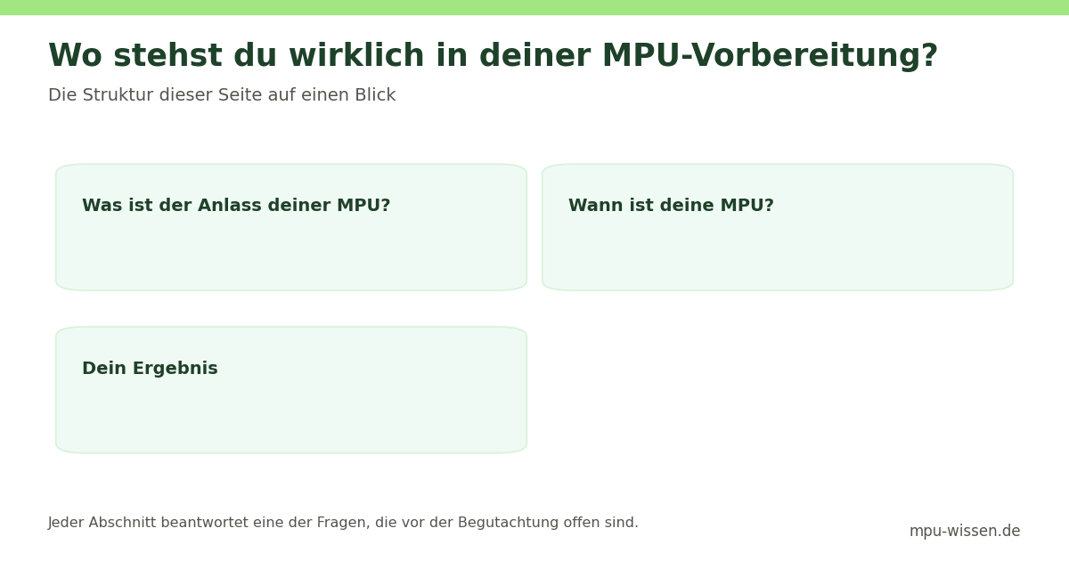 Wo stehst du wirklich in deiner MPU-Vorbereitung? – Die Struktur dieser Seite auf einen Blick