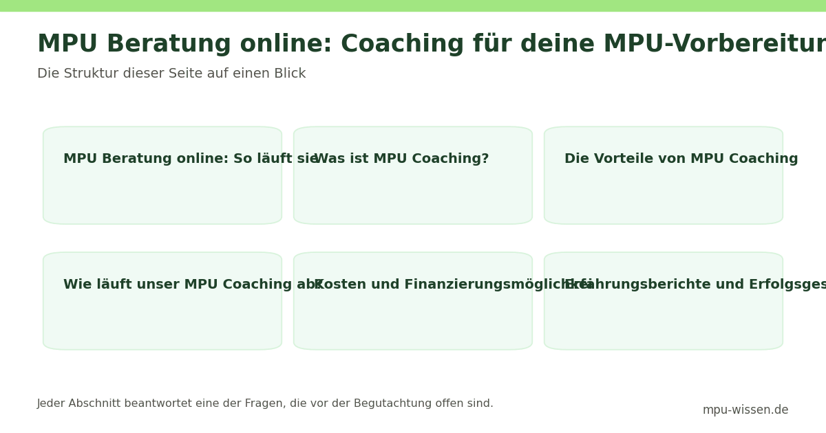 MPU Beratung online: Coaching für deine MPU-Vorbereitung – Die Struktur dieser Seite auf einen Blick