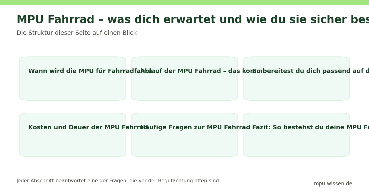 MPU Fahrrad – was dich erwartet und wie du sie sicher besteh – Die Struktur dieser Seite auf einen Blick