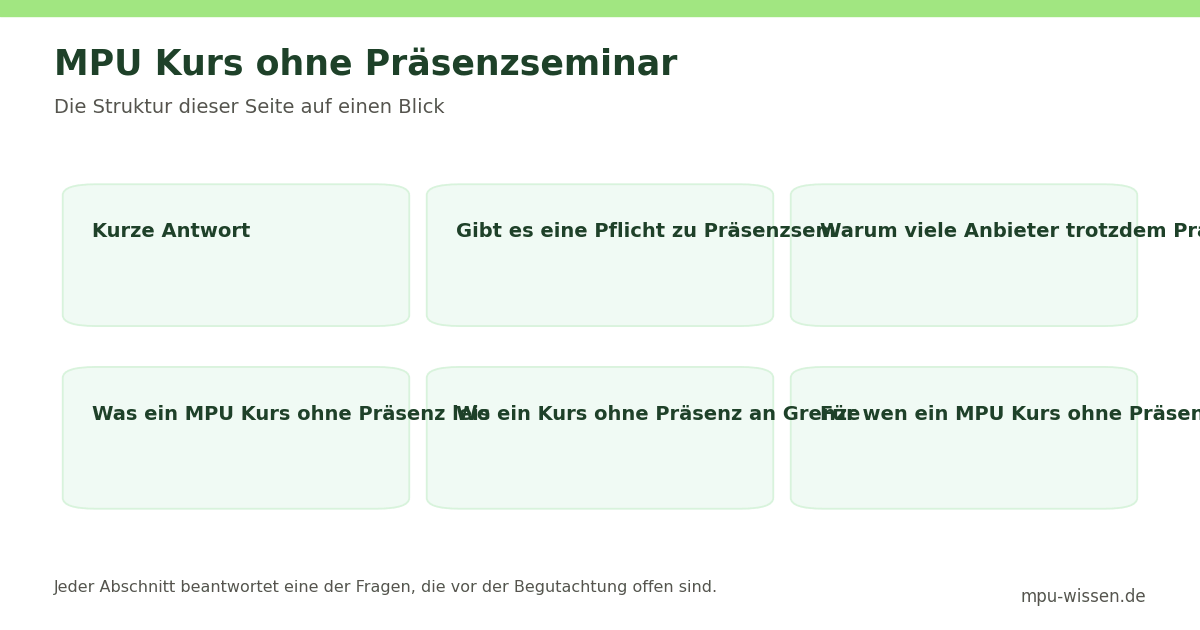 MPU Kurs ohne Präsenzseminar – Die Struktur dieser Seite auf einen Blick