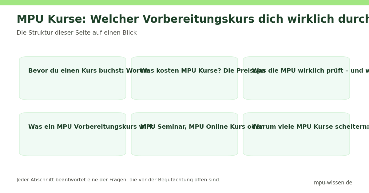 MPU Kurse: Welcher Vorbereitungskurs dich wirklich durch die – Die Struktur dieser Seite auf einen Blick