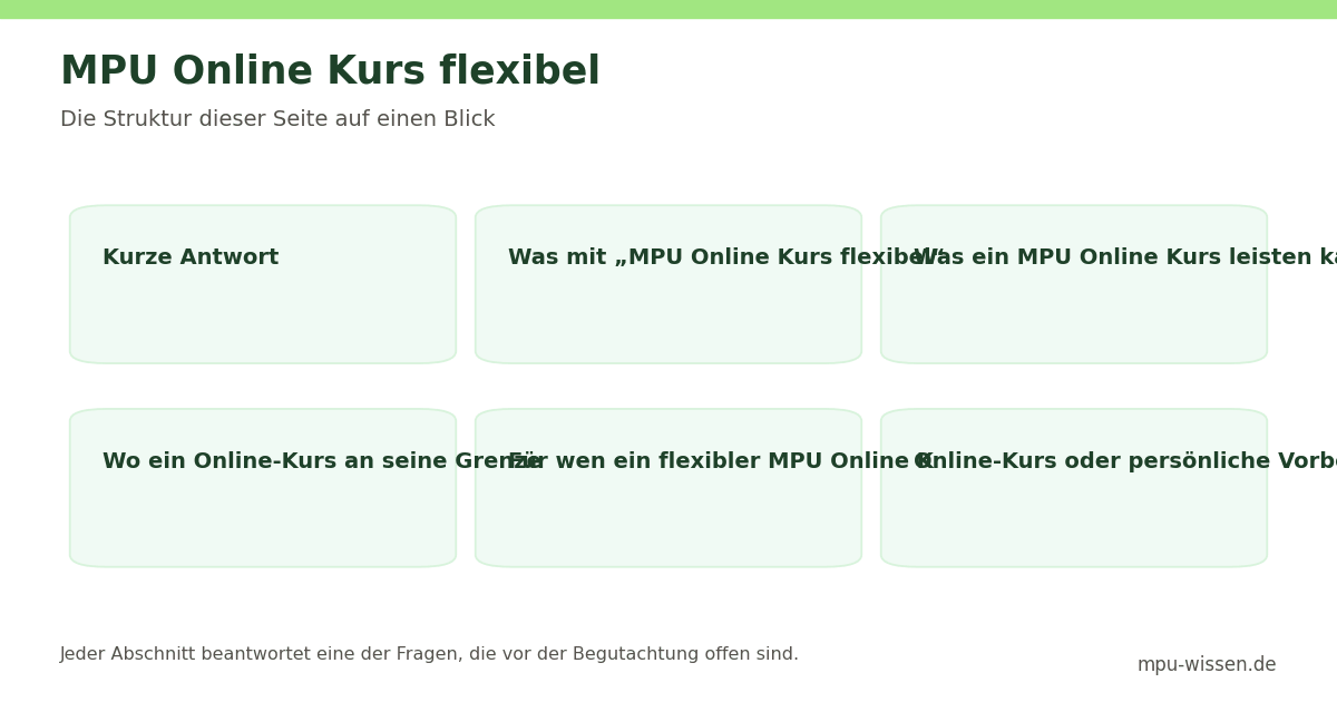 MPU Online Kurs flexibel – Die Struktur dieser Seite auf einen Blick