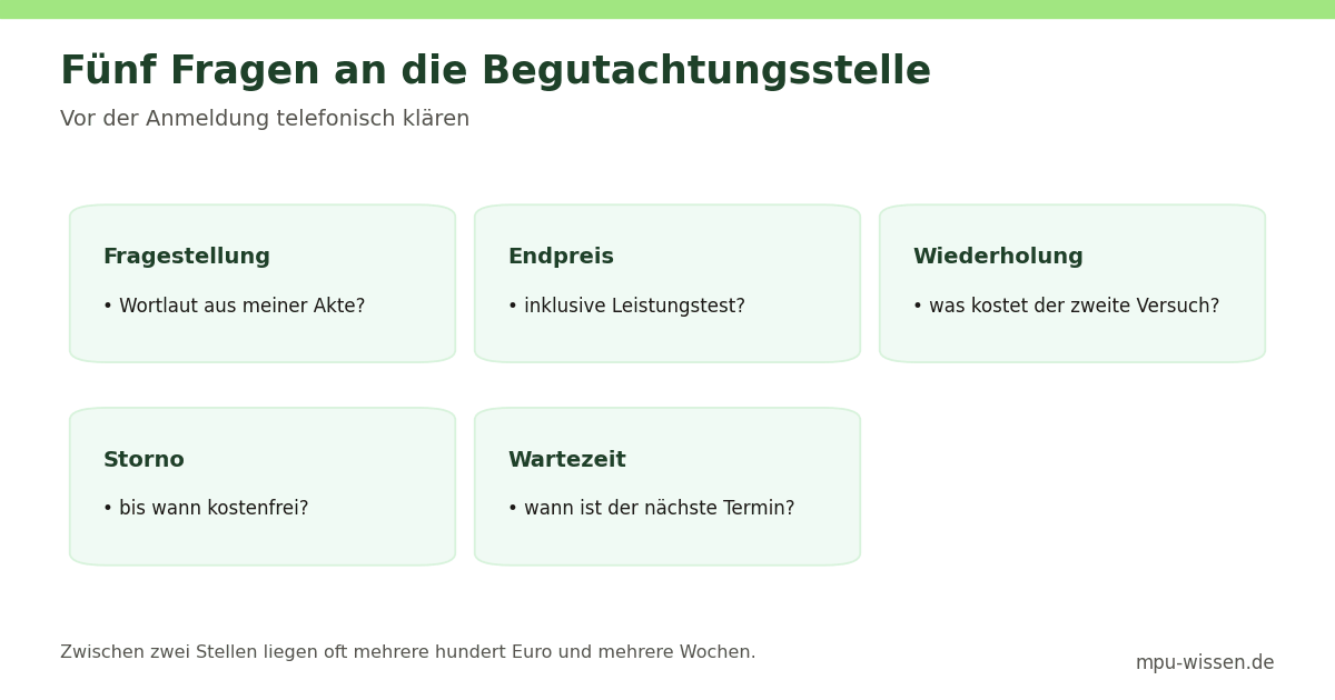 Fünf Fragen an die Begutachtungsstelle – Vor der Anmeldung telefonisch klären
