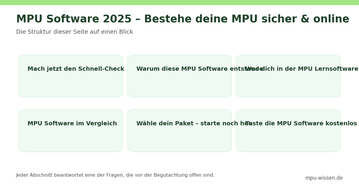 MPU Software 2025 – Bestehe deine MPU sicher & online – Die Struktur dieser Seite auf einen Blick