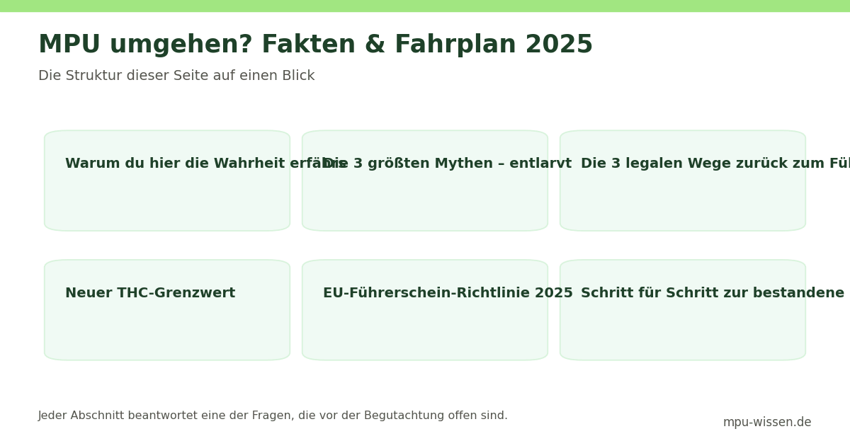 MPU umgehen? Fakten & Fahrplan 2025 – Die Struktur dieser Seite auf einen Blick