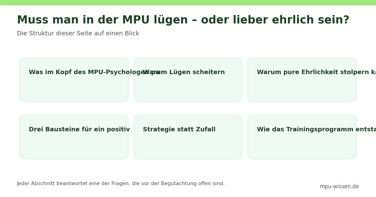Muss man in der MPU lügen – oder lieber ehrlich sein? – Die Struktur dieser Seite auf einen Blick