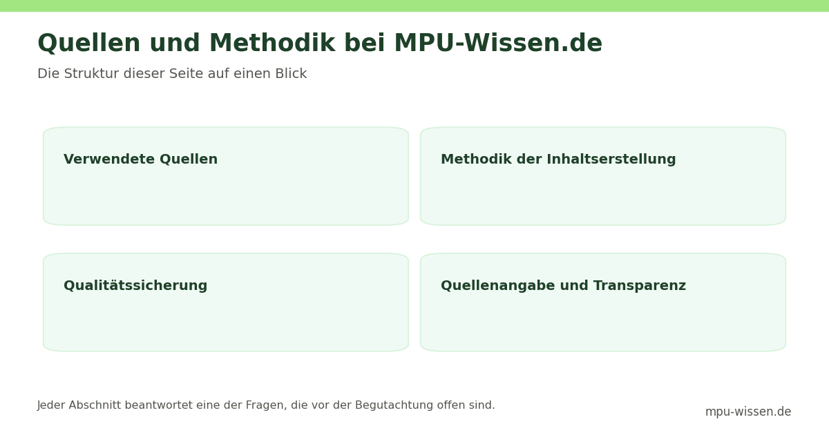 Quellen und Methodik bei MPU-Wissen.de – Die Struktur dieser Seite auf einen Blick