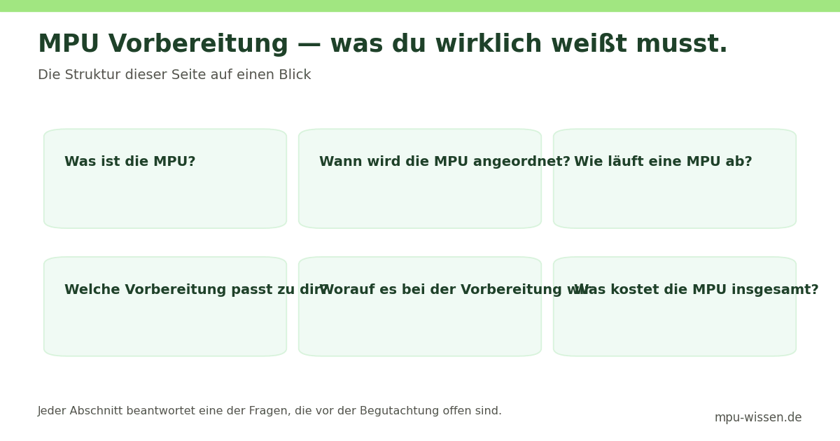 MPU Vorbereitung — was du wirklich weißt musst. – Die Struktur dieser Seite auf einen Blick